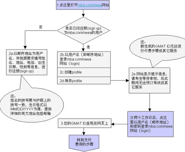 QQ截图20171225171354.png “雅思小作文饼图解析”