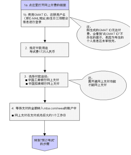 QQ截图20171225172256.png “雅思小作文饼图解析”