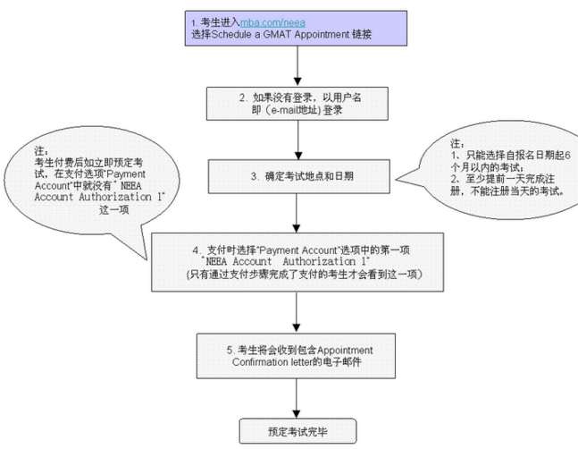 GMAT考试怎么报名?.png “GMAT考试怎么报名?”