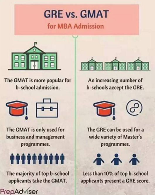 ����������Ӧ�ÿ�ʲô��