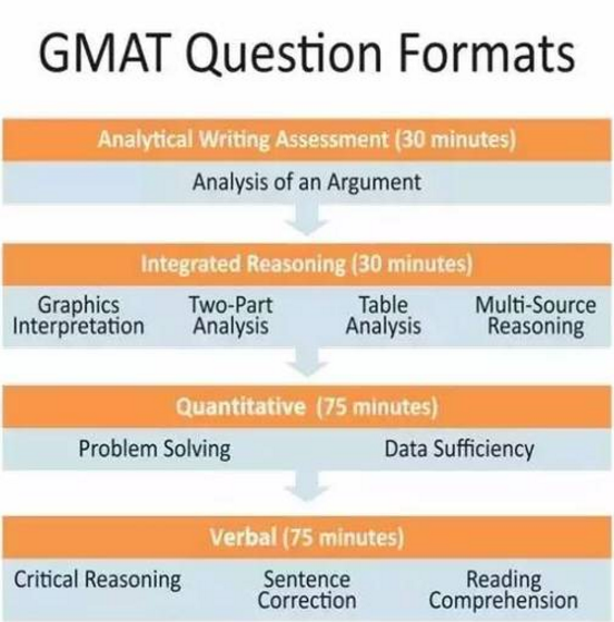 ����������Ӧ�ÿ�ʲô��